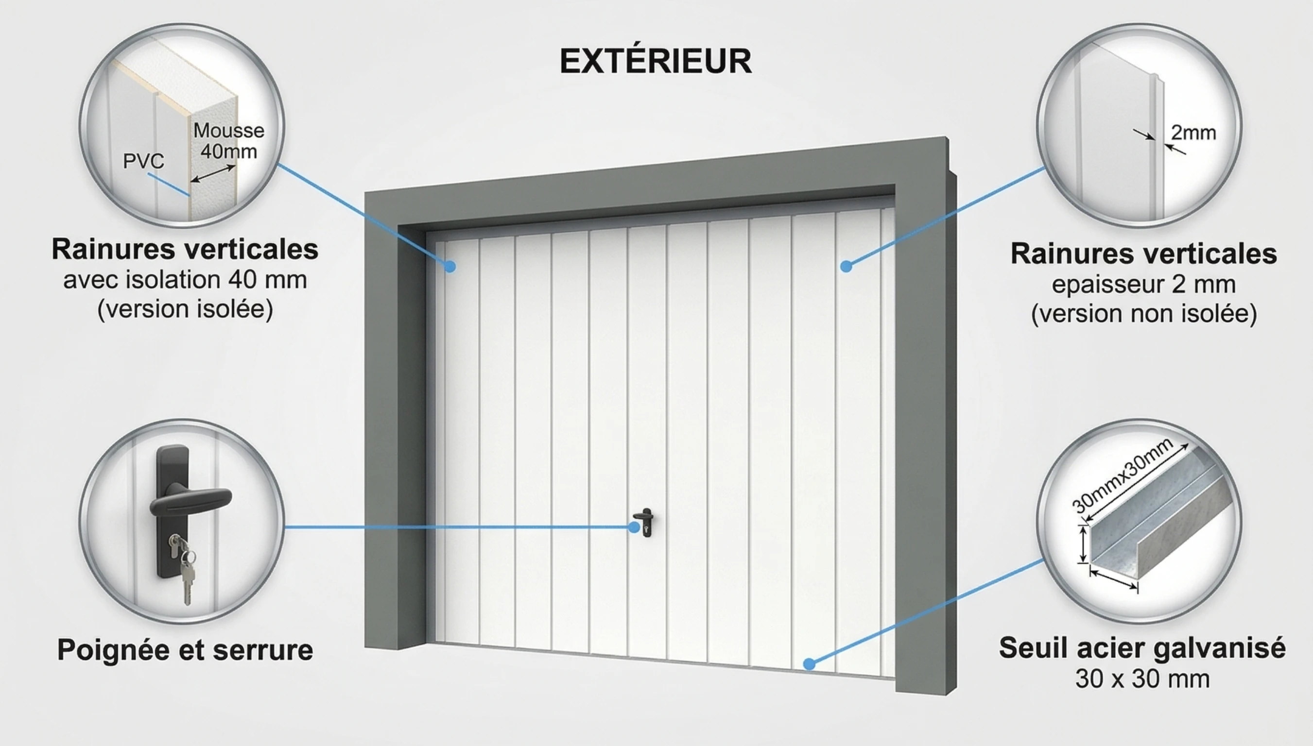 Basculante debordante a Paris - porte de garage basculante